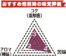 ベトナム ロブスタ