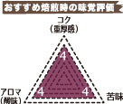 ブルーマウンテンブレンドEX